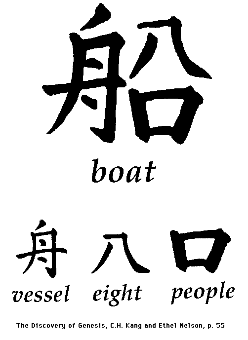 Chinese Character for Boat