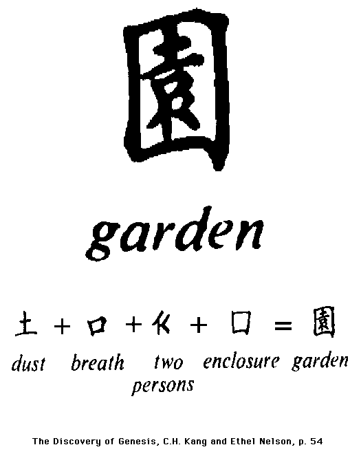 Chinese Character for Garden